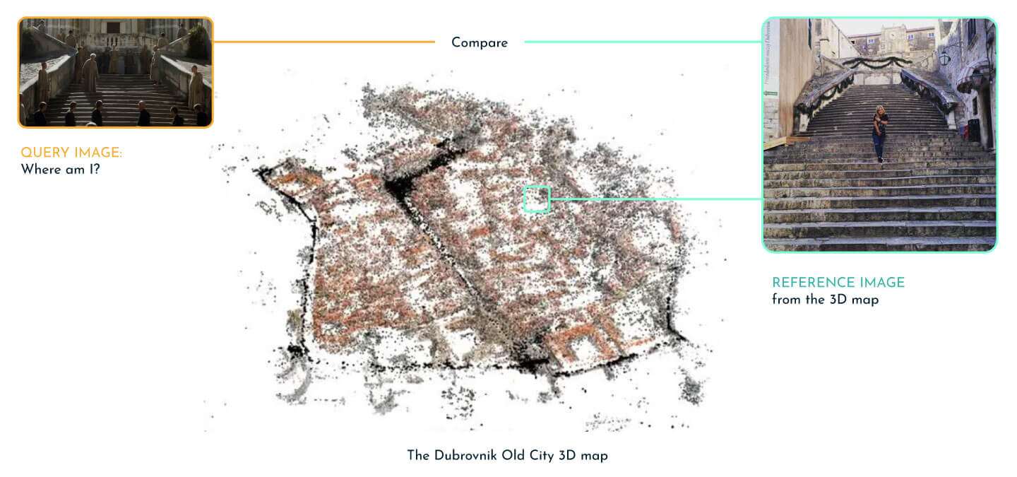 visual localization using global descriptors in Dubrovnik