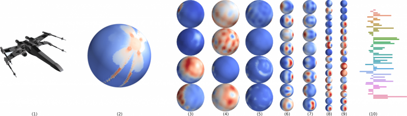 spherical representations