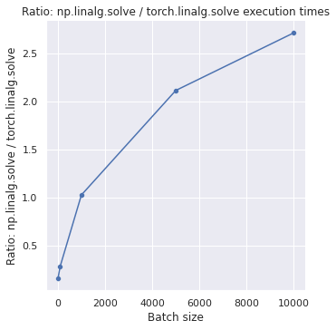 torch implementation graph gpu against cpu