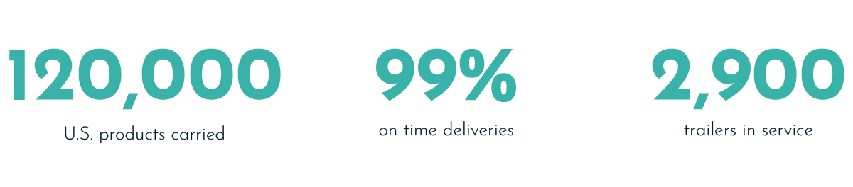 Dot Foods customer story stats