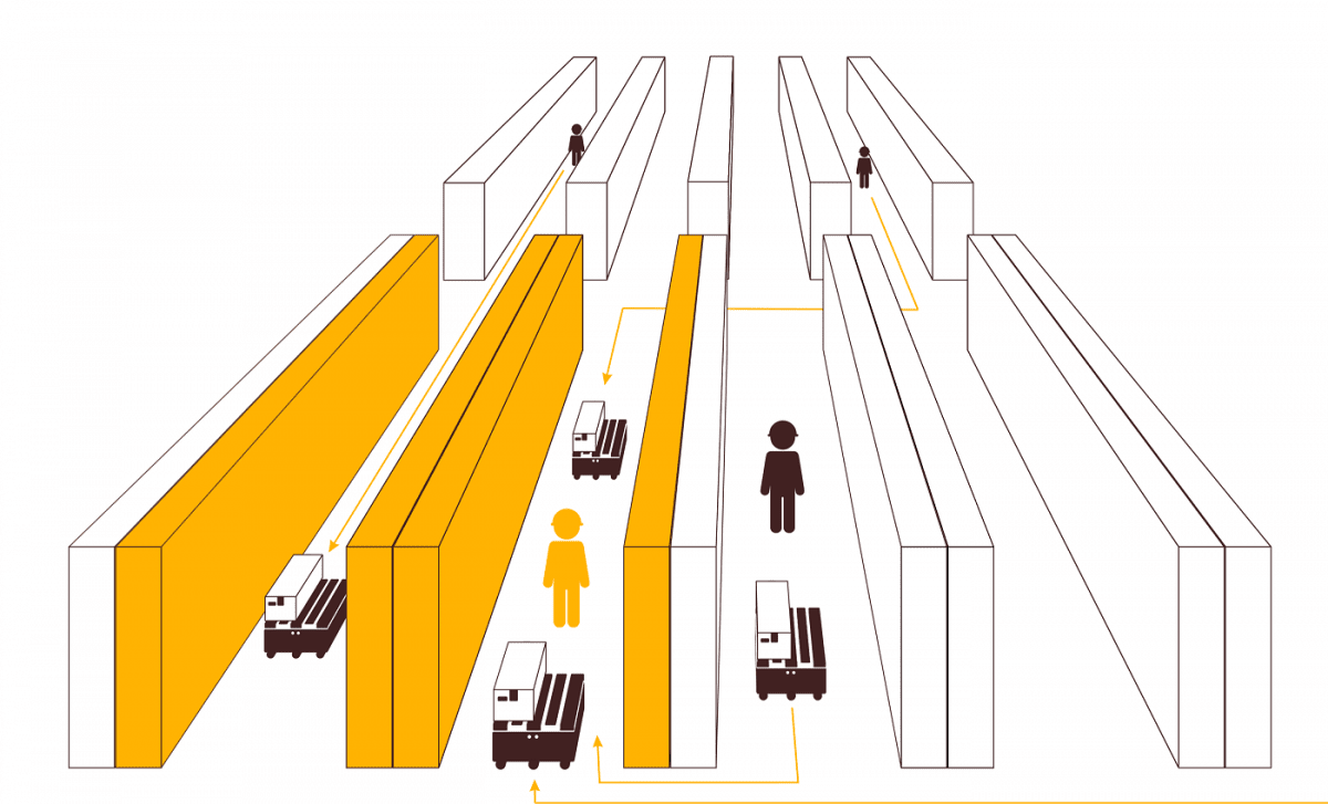 swarm-me-example